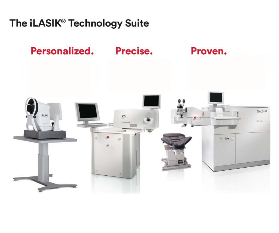 iLASIK technology suite 2023